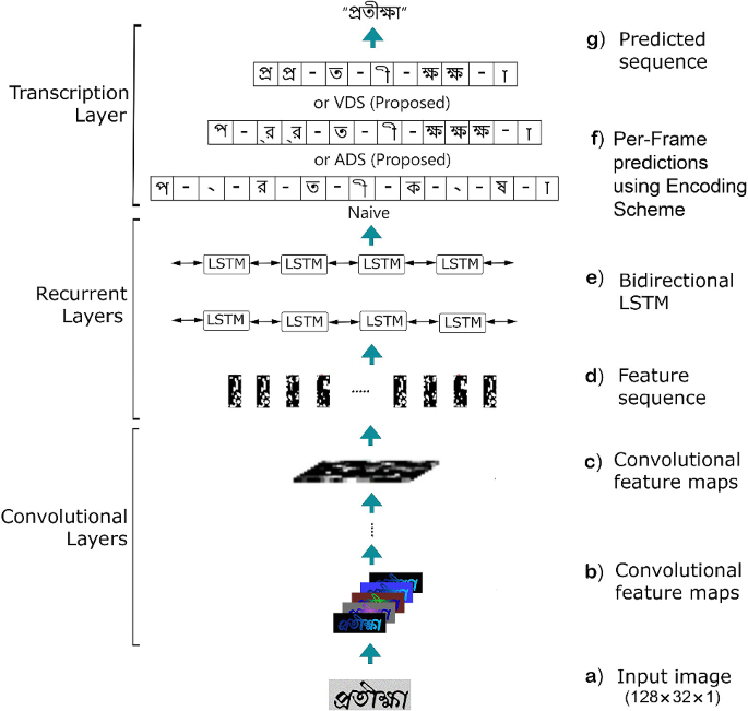 ocr
